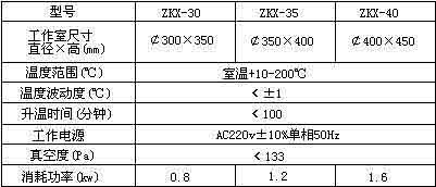真空干燥箱技术参数