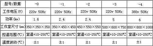电热鼓风干燥箱技术参数