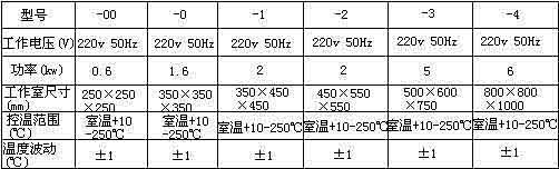 电热恒温干燥箱技术参数