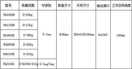 电子分析天平技术参数