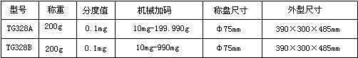 机械分析天平技术参数