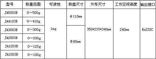 电子精密天平技术参数